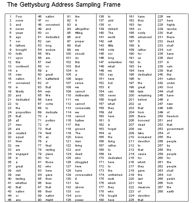 population mean or population percentage. Summary measures of a population are called