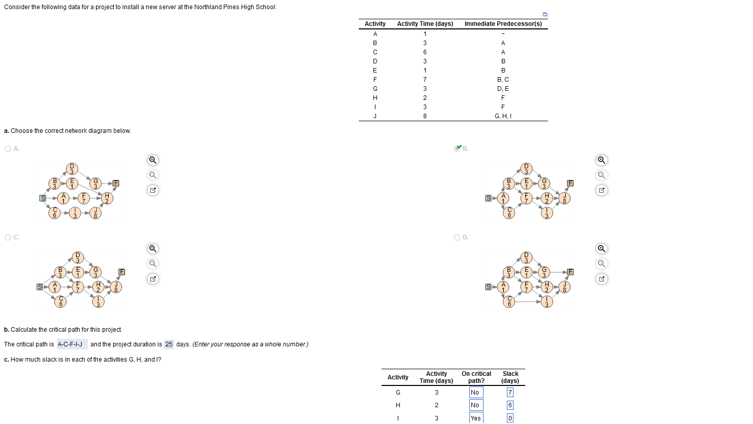  Consider the following data for a project to install a new
