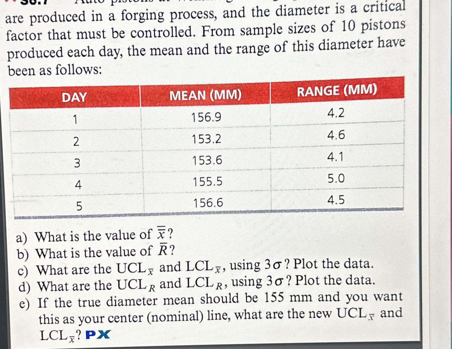  are produced in a forging process, and the diameter is a