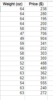 participant to wear a helmet that is certified by the Snell Memorial