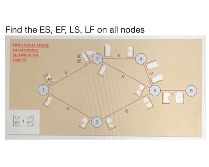  Find the ES, EF, LS, LF on all nodes Find the