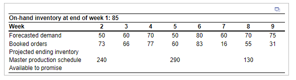 record. Click the icon to view the master schedule record. Complete the