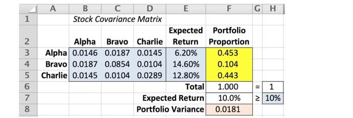 with the optimal solution? work should be done using solver tool in