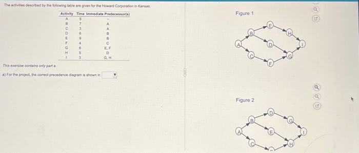 please help with this problem! The activites describet by the folowing table