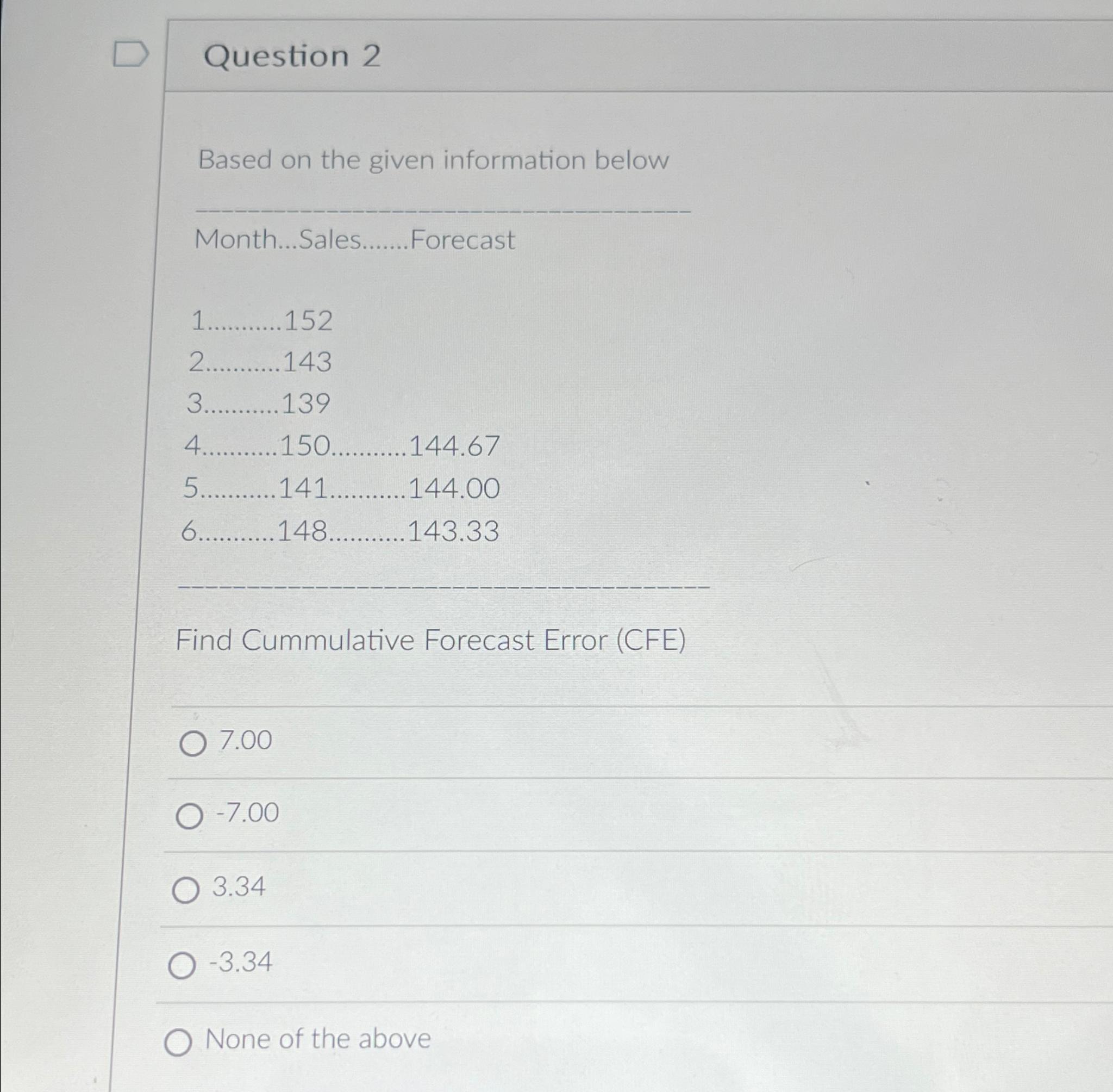  Question 2 Based on the given information below Month...Sales Forecast 1152