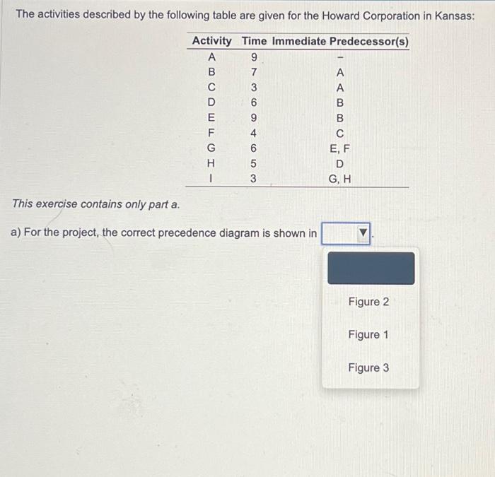 part a a) For the project the correct precedence dagramt is shean