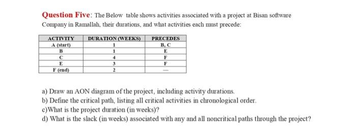  Question Five: The Below table shows activities associated with a project