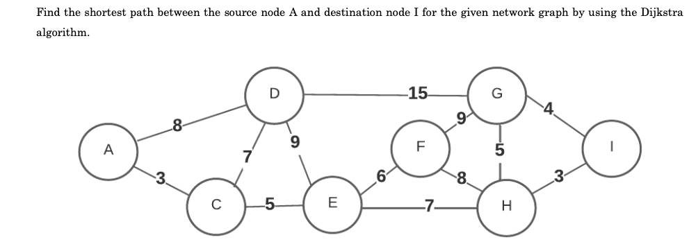  Find the shortest path between the source node A and destination