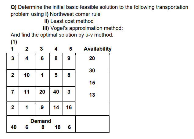  Q) Determine the initial basic feasible solution to the following transportation