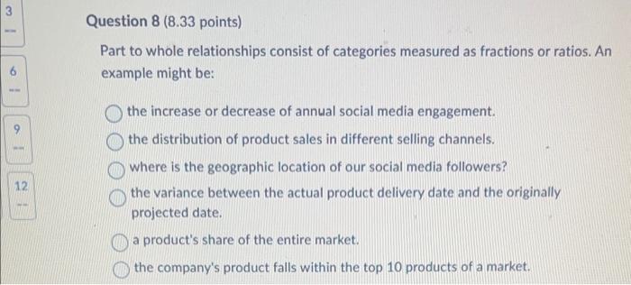 main objectives. These objectives are... First, using charts and graphs to visualize