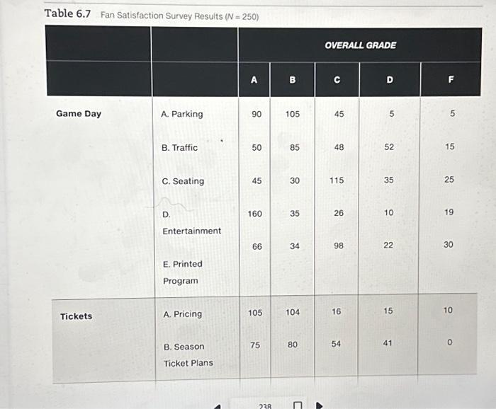 last picture is the instructions to the assignment. Table 6.7 Fan Satisfaction