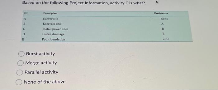  Based on the following Project Information, activity E is what? Burst