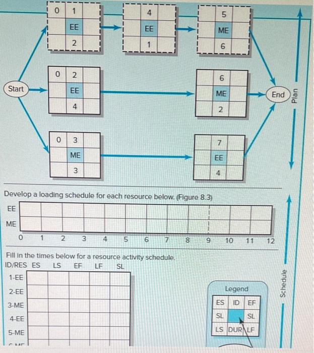 that follows, compute the early. late. and slack times. What is the
