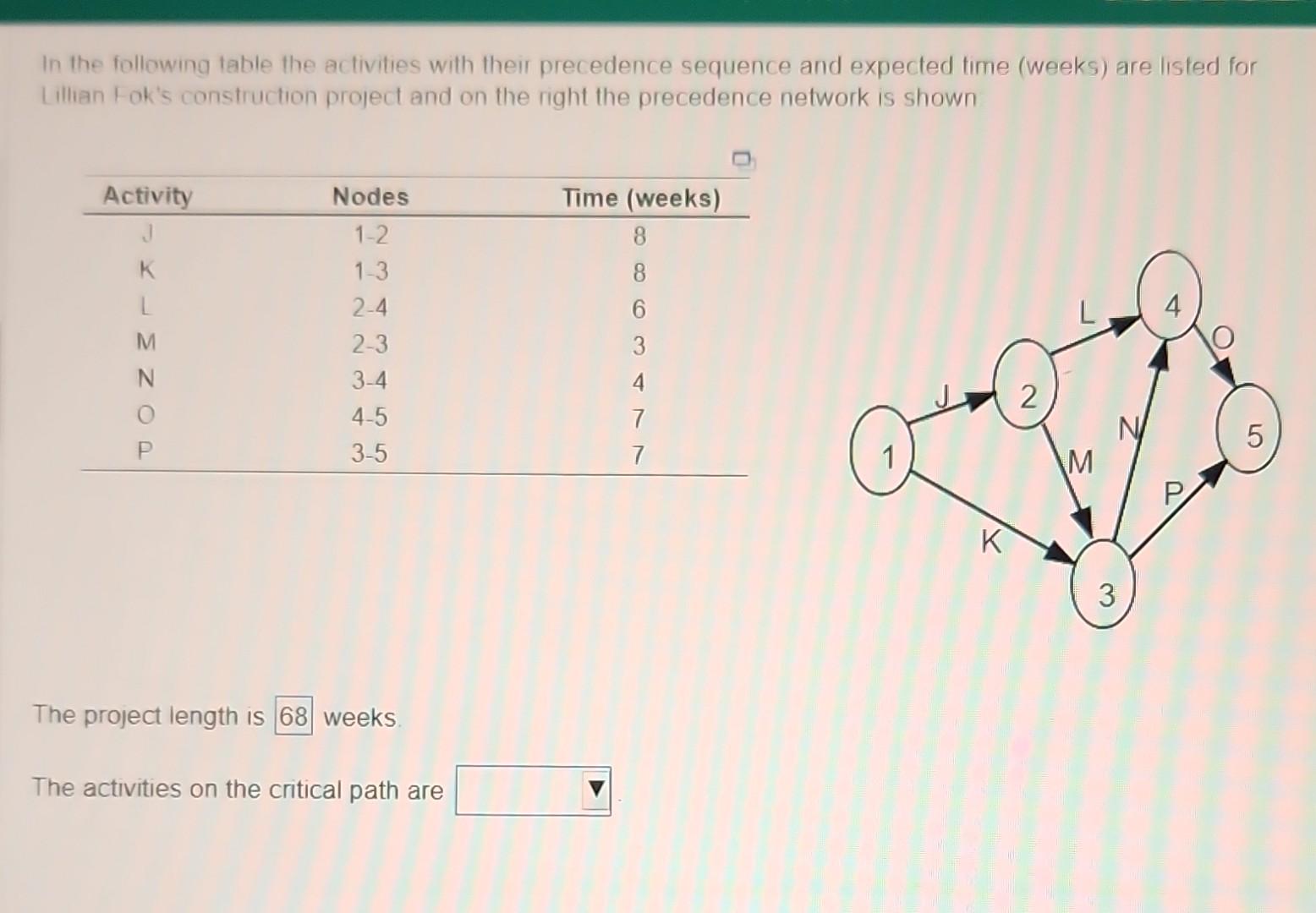 answer quick please! In the following table the activities with their precedence
