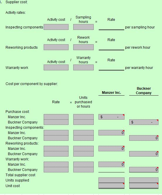 me fill all the answer boxes Exercise 5-43 Activity-Based Supplier Costing Bowman