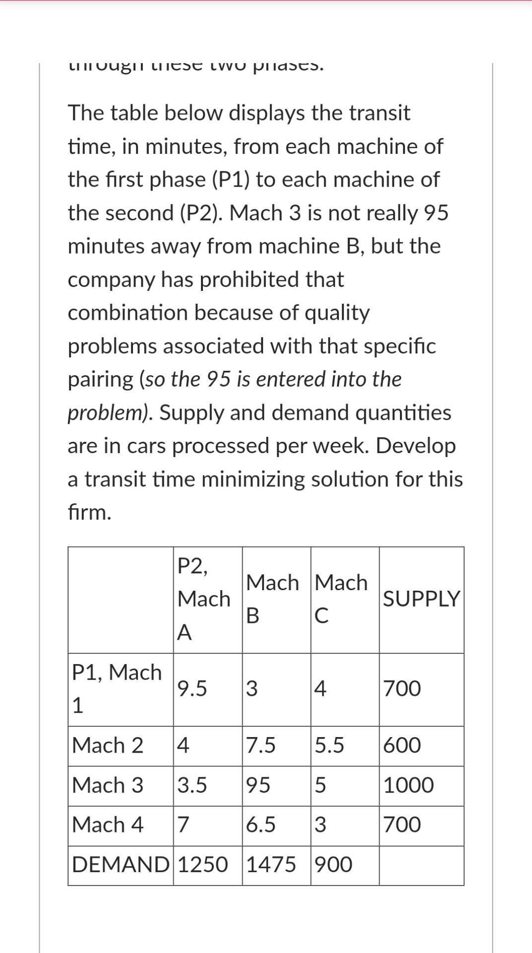 auto part manufacturer has been attempting to convert its operations to practices