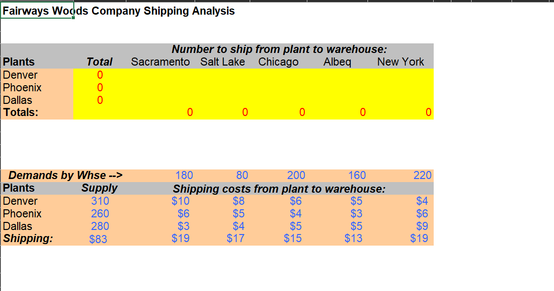 the assignment was on using "Solver in Excel" I have been trying