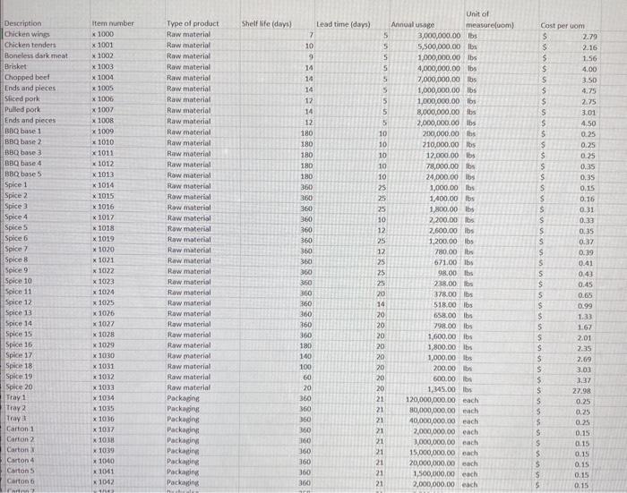 rate with fringes is all in the paragraph NOTE: The final ABC