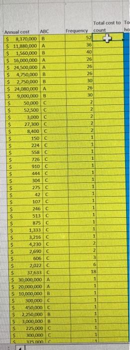 analysis only applies to Raw Materials. After initially sorting, Packaging should be