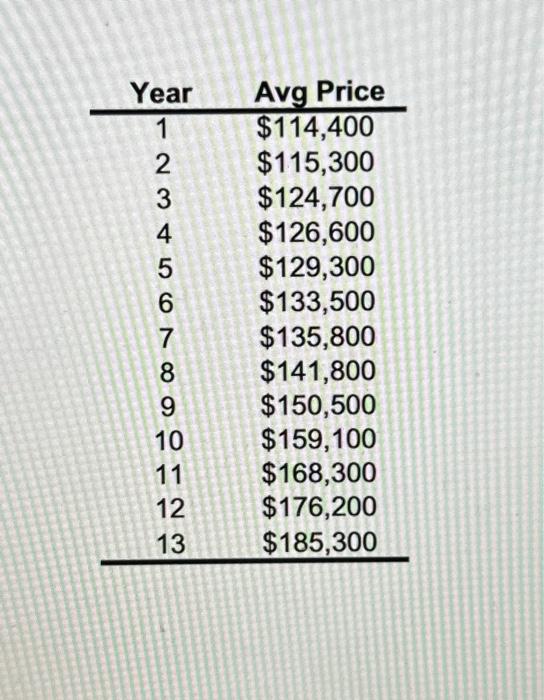 only! 13. Use Holt's method to create a model that minimizes the