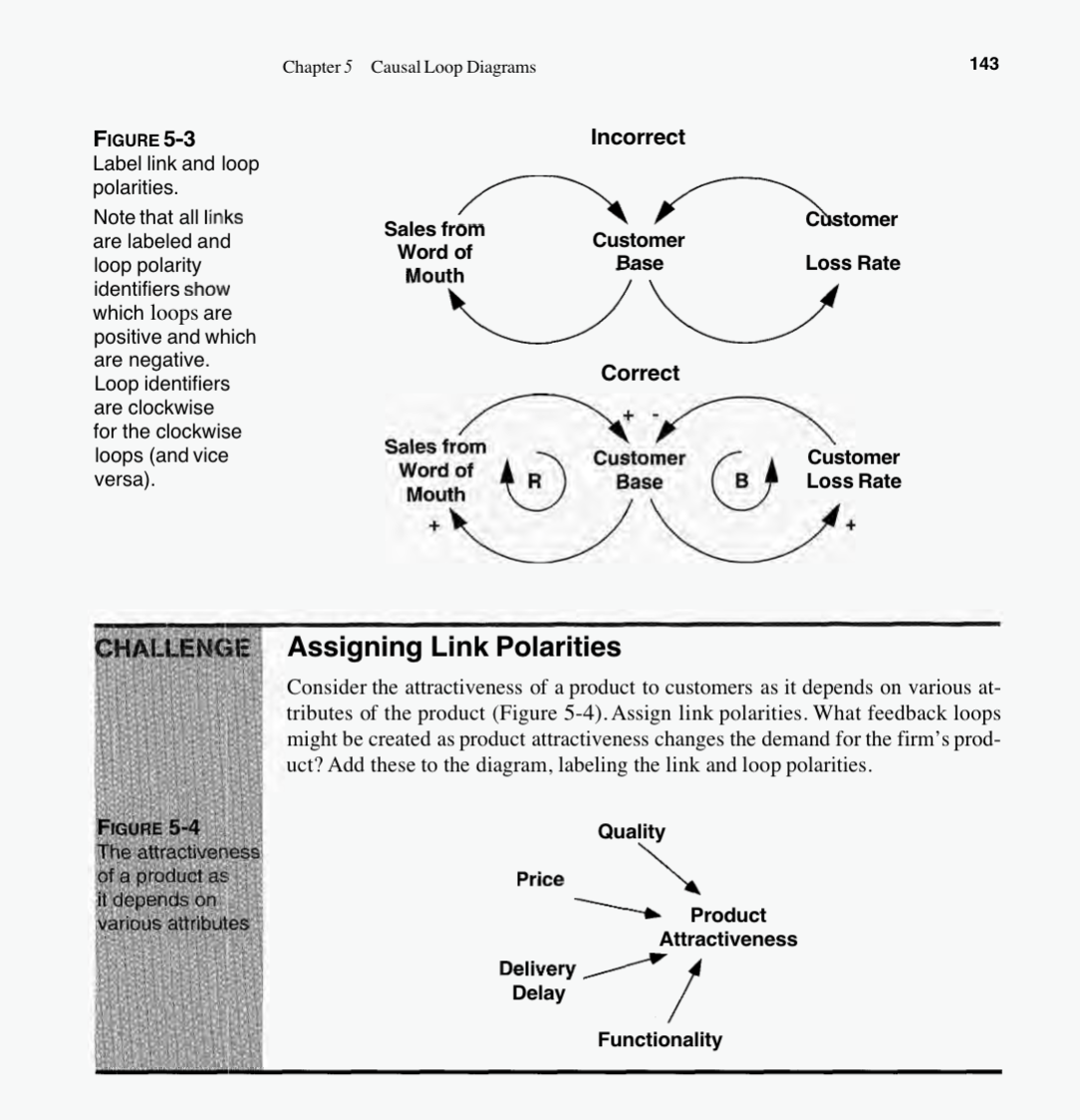 SOLVE THE FOLLOWING CHALLENGE Assigning Link Polarities. Chapter 5 Causal Loop Diagrams