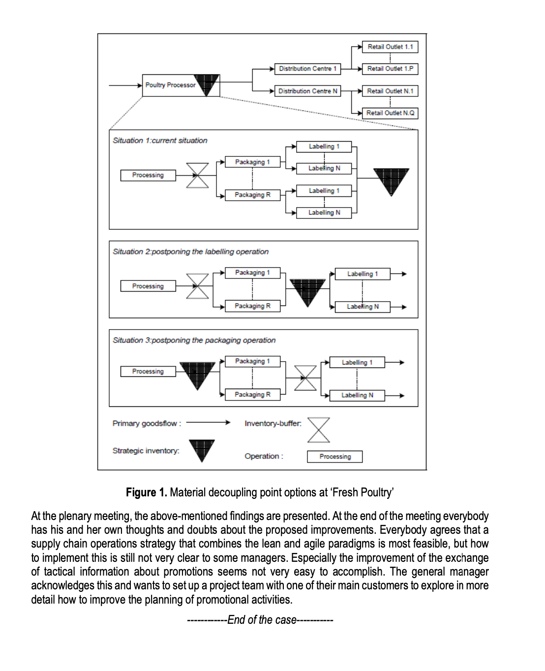 and two main external (within the supply chain alone) barriers to the