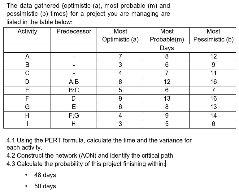 The data gathered \{optimistic (a); most probable (m) and pessimistic (b)