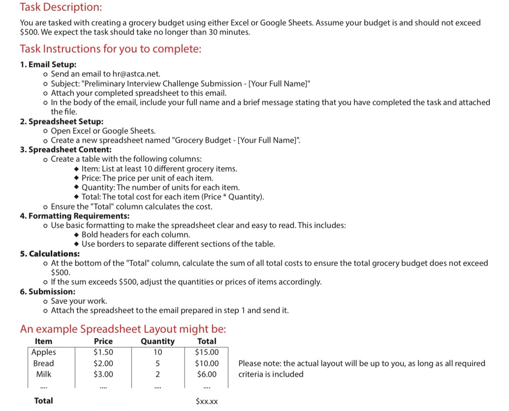  Task Description: You are tasked with creating a grocery budget using