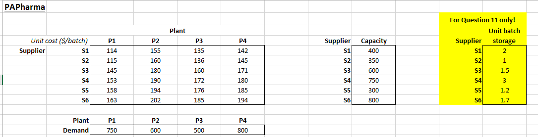 to plan the procurement and shipment of a major chemical component for