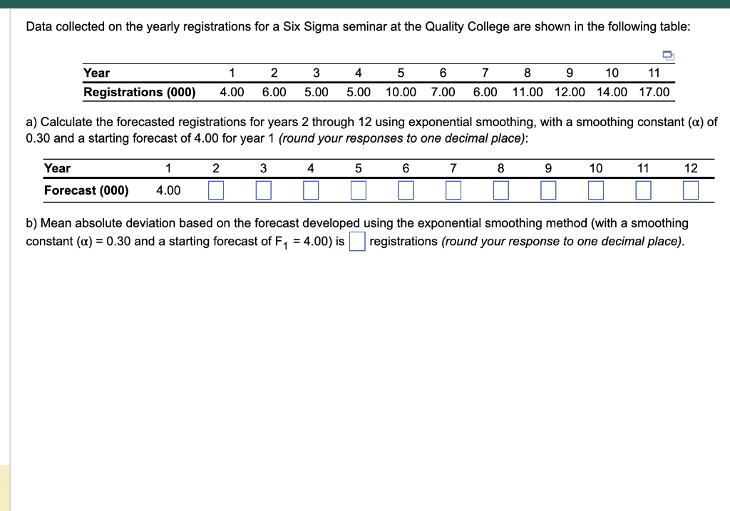  Data collected on the yearly registrations for a Six Sigma seminar