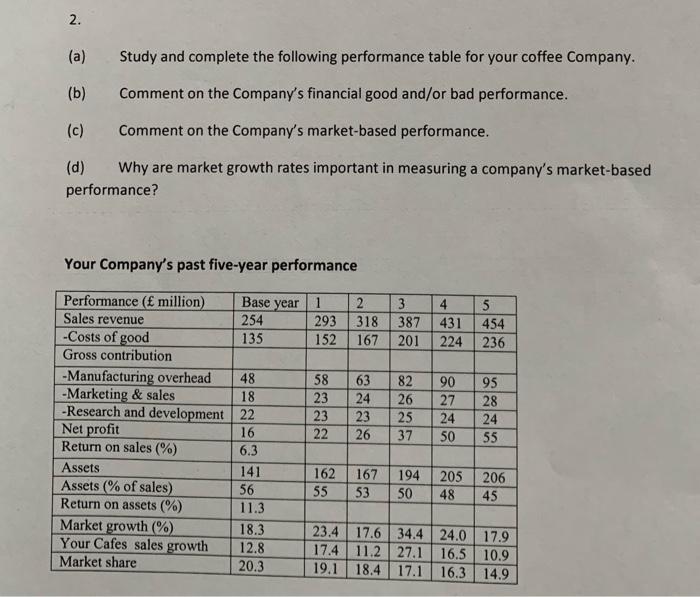 please I need the answer!! (a) Study and complete the following performance