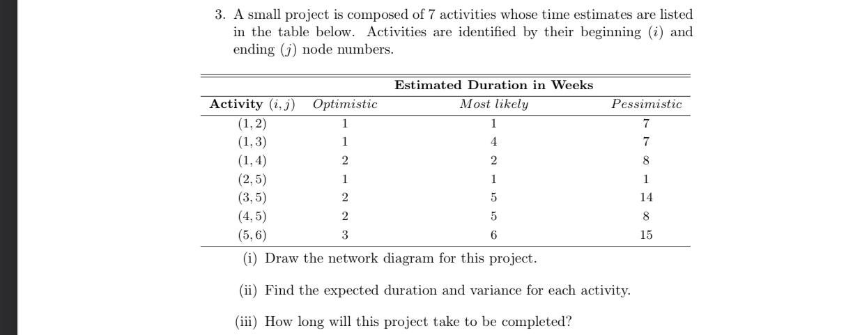 3. A small project is composed of 7 activities whose time
