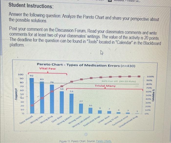  Student Instructions: Answer the following question: Analyze the Pareto Chart and