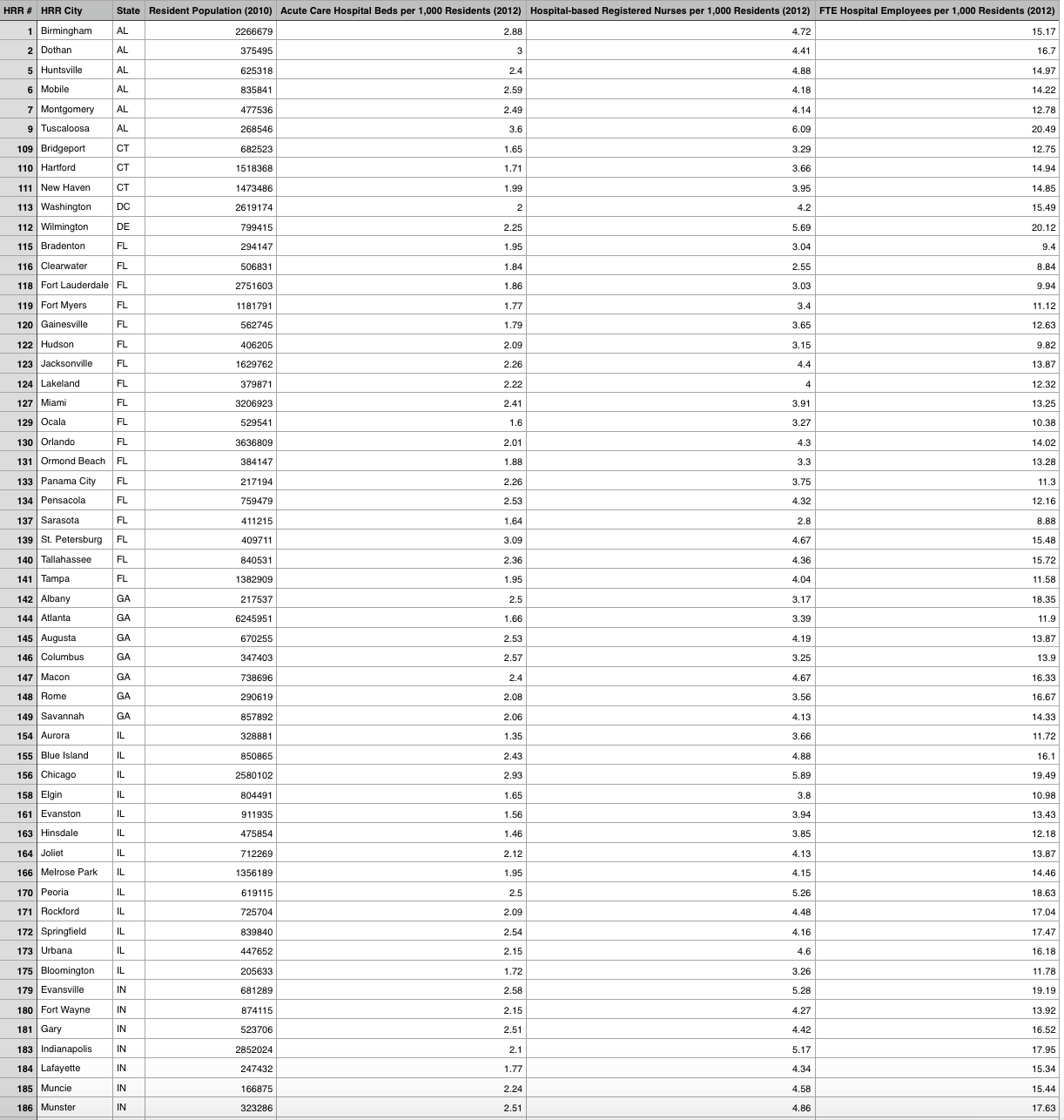 MATH150: Statistics Final Project NarrativePart I This project is considered in two