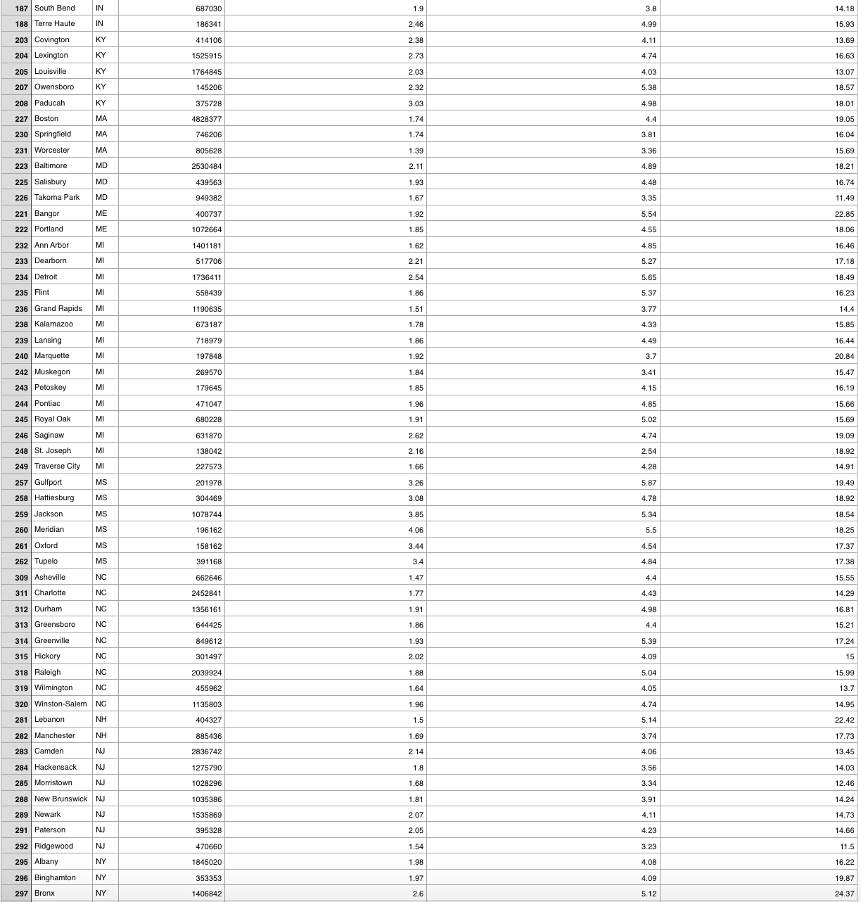 parts. Each part has two research questions. In the first part, your