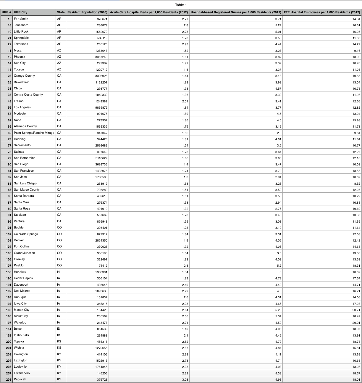 the two files, East of MS River and West of MS River.