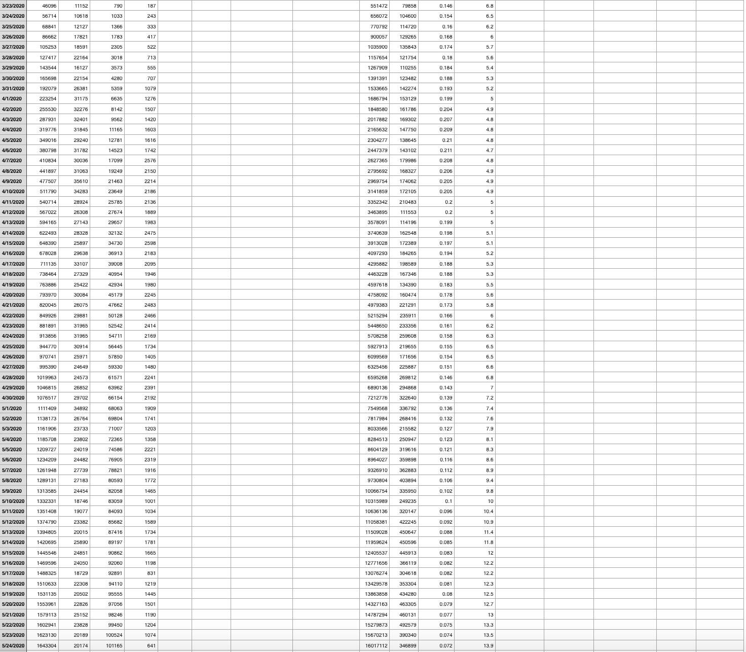 project is to be formatted as a paper. Do not submit this