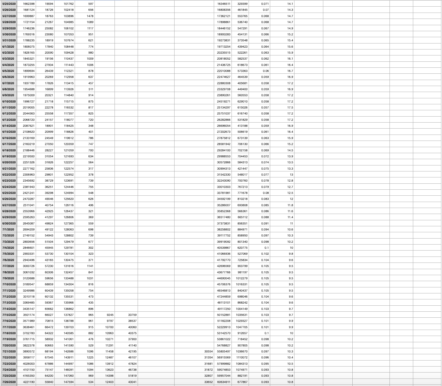 as a list of answers to questions. Make sure to include the