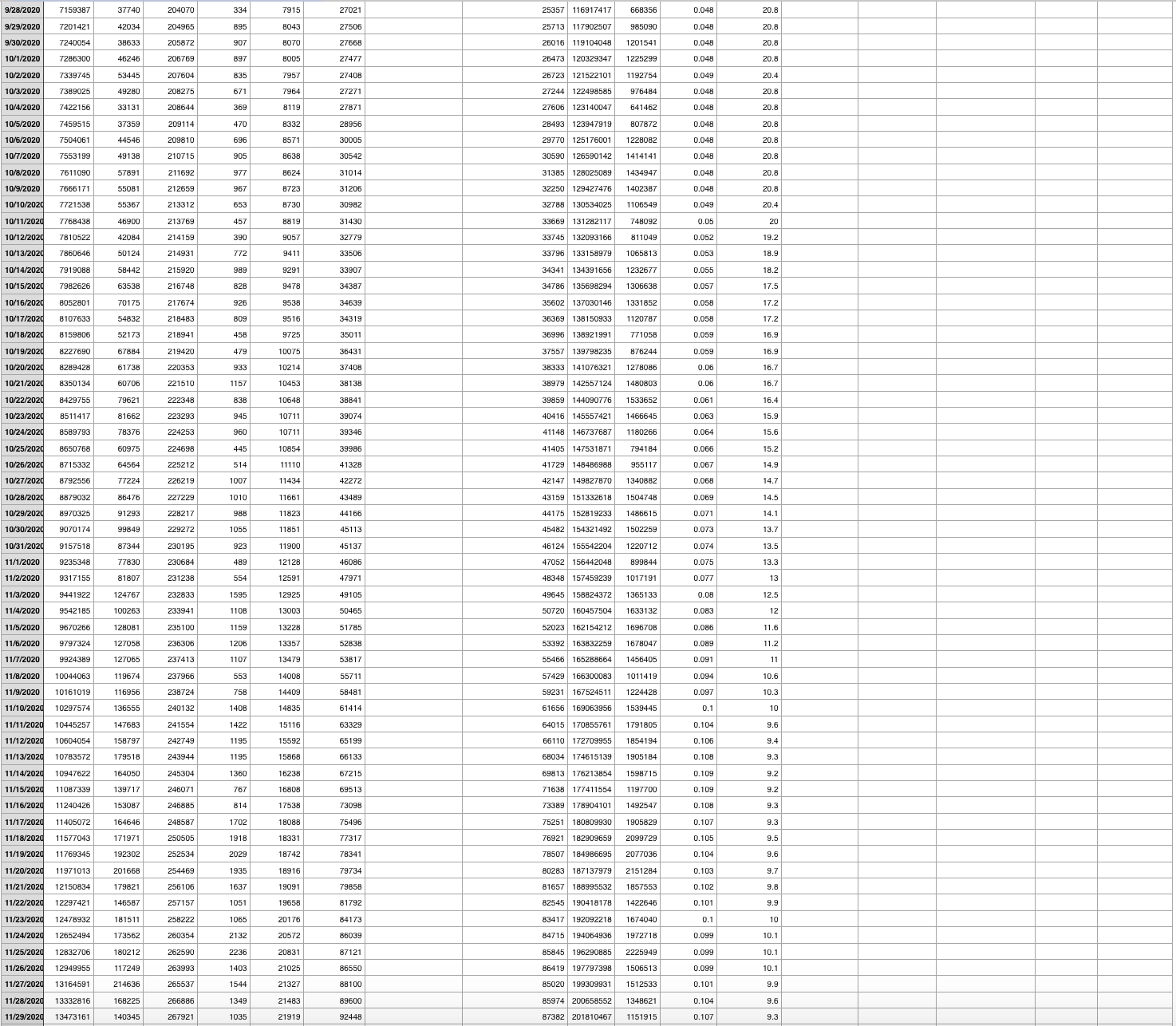 need to have the same information, except that part II includes confidence