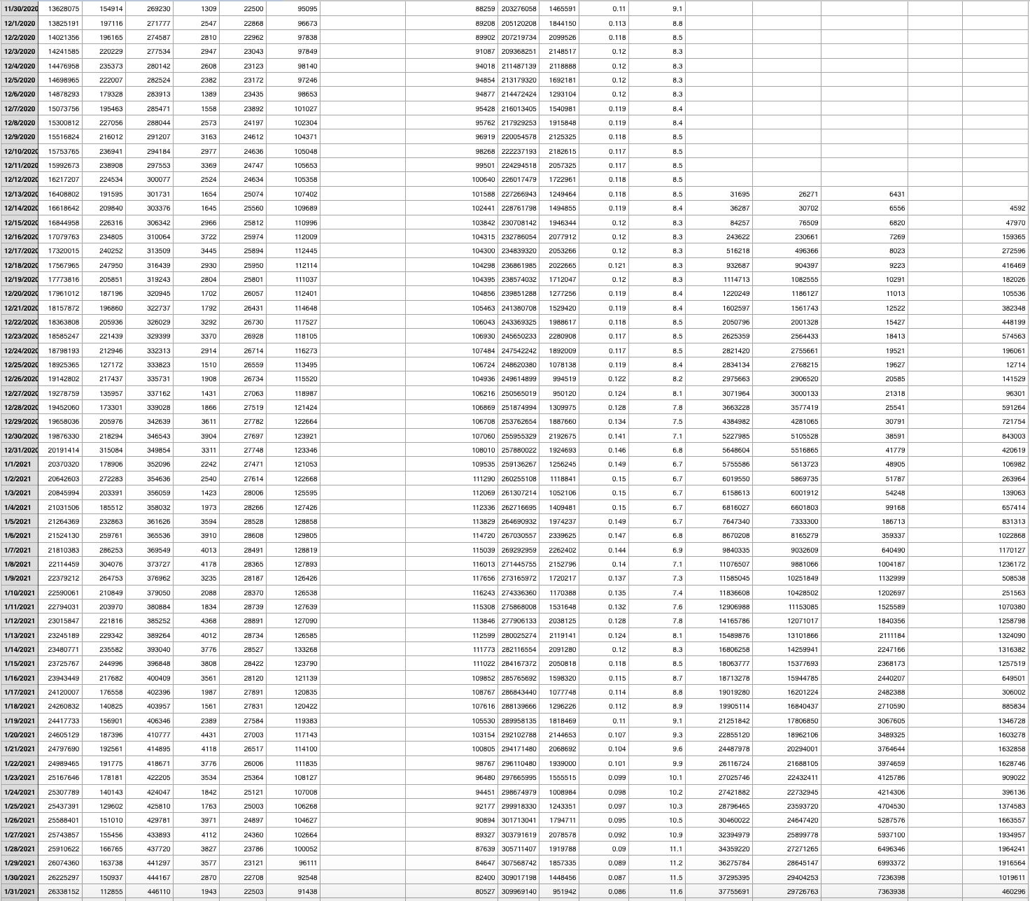 intervals as well as hypothesis testing, while part I does not have