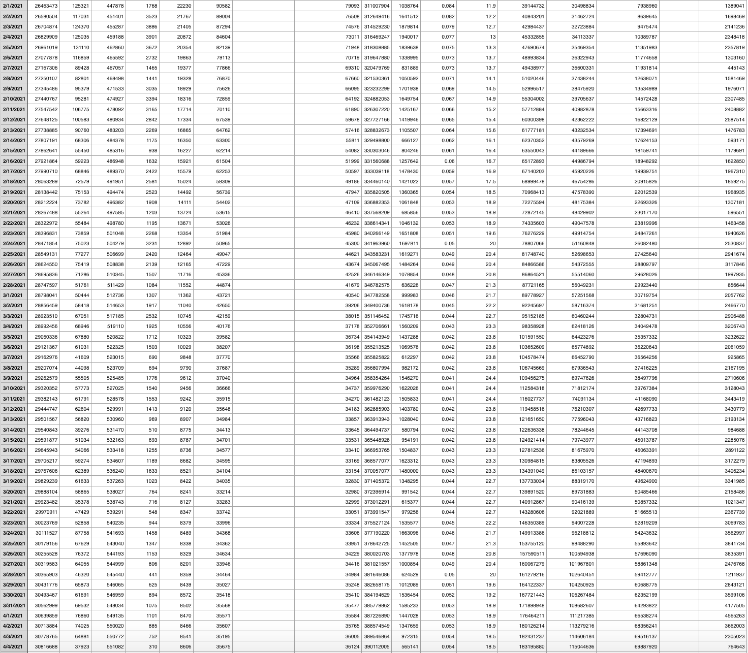 the confidence intervals. Include the following bullets in each part, for each