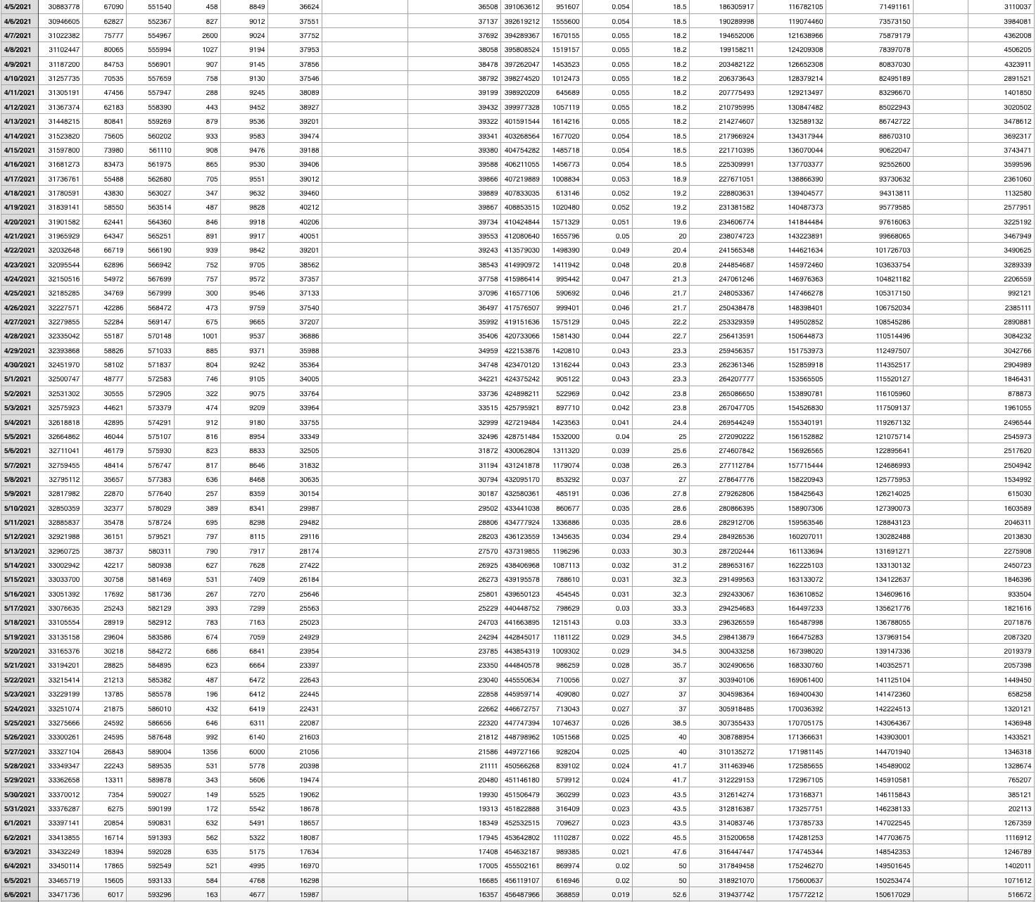 question.Include discussion of Methodology and Research.Methodology is where the data you use