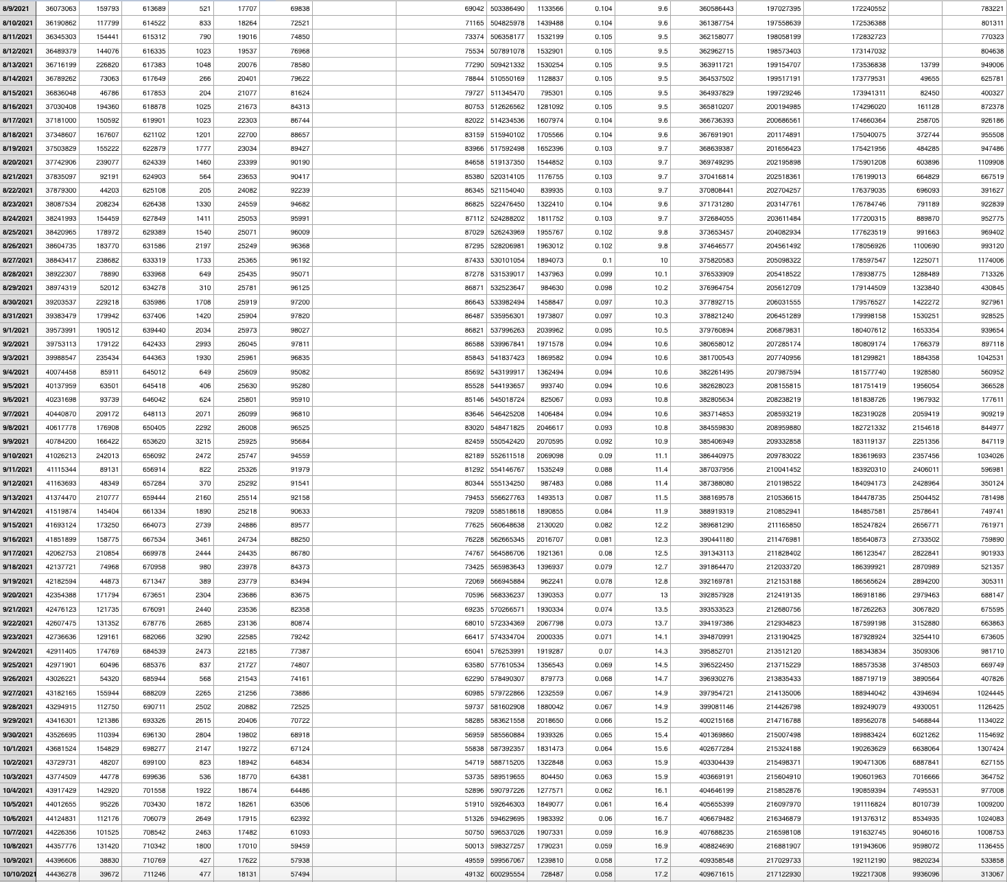 second, I got the data from a site by the CDC listing