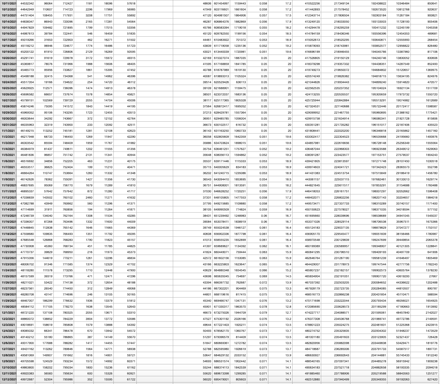 information about the actual pandemic cases in the USResearch is the background
