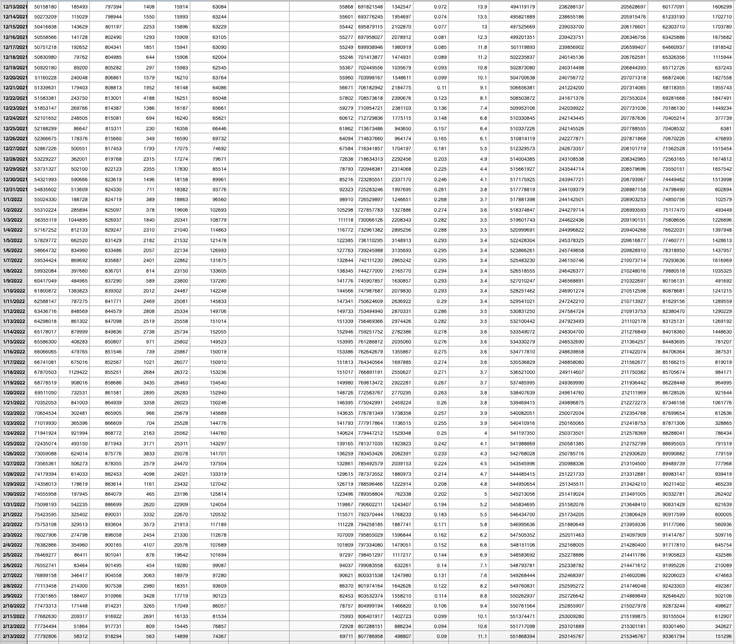 on why this study is important. For the first part, that is