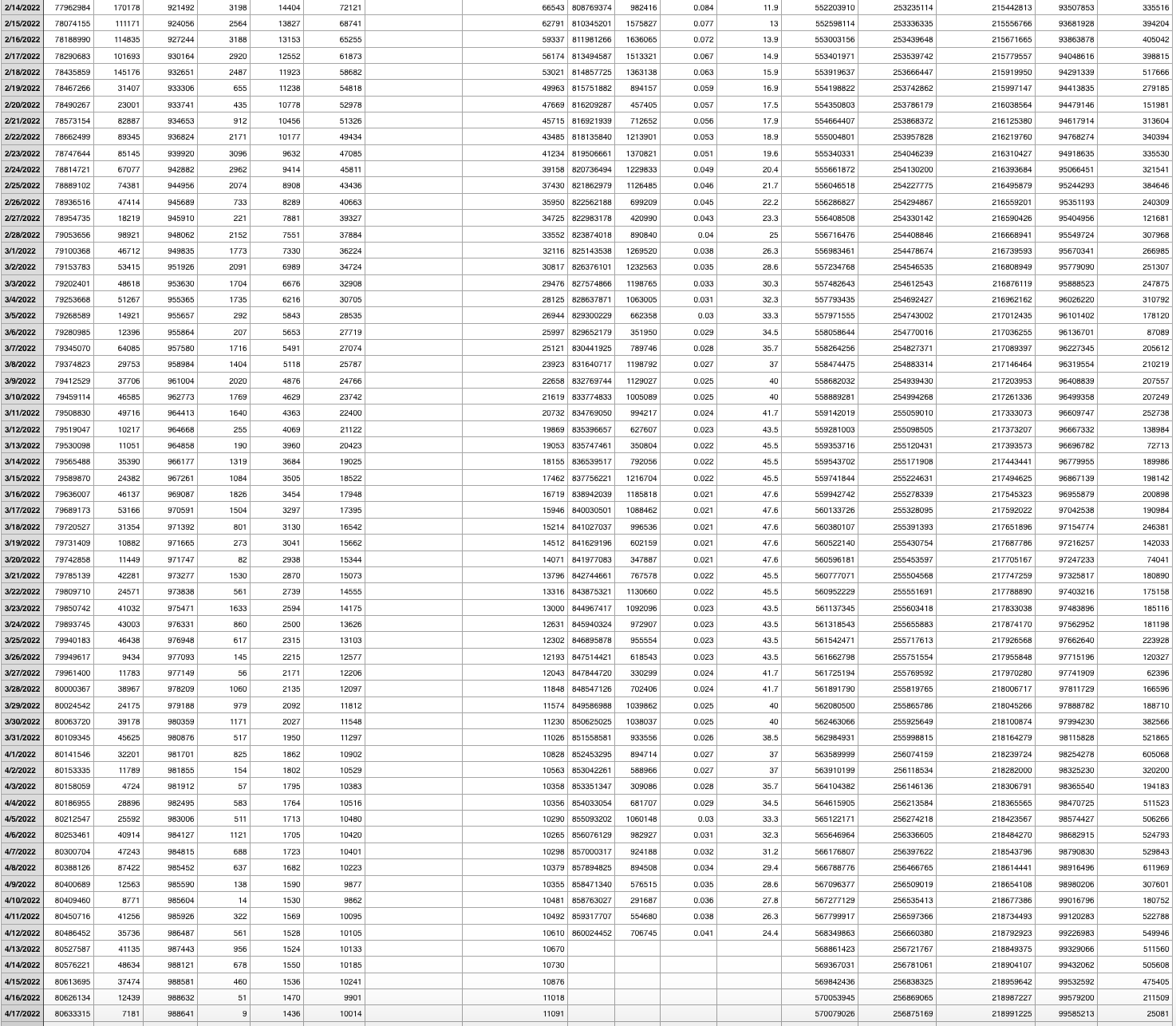 listed below, but do not copy/paste the information from that paragraph. Make