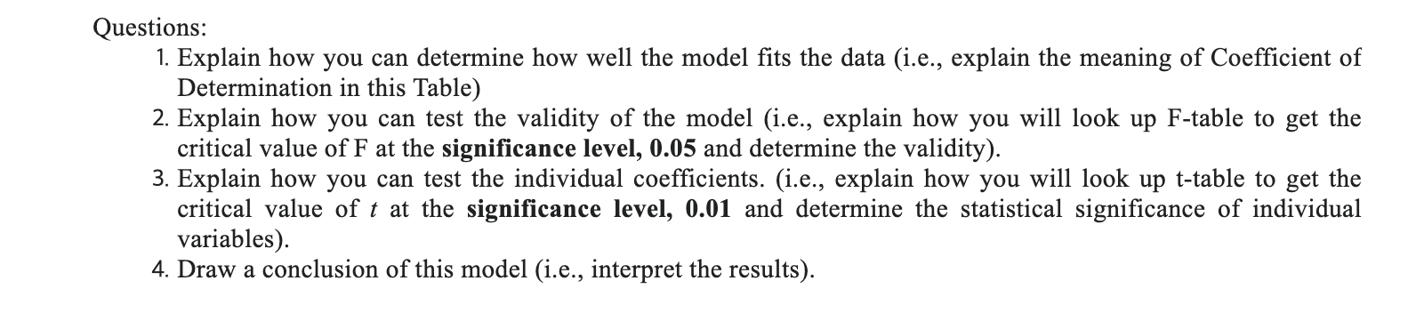 Square the Estimate 1 .760 577 .559 5.69097 a. Predictors: (Constant), gender,