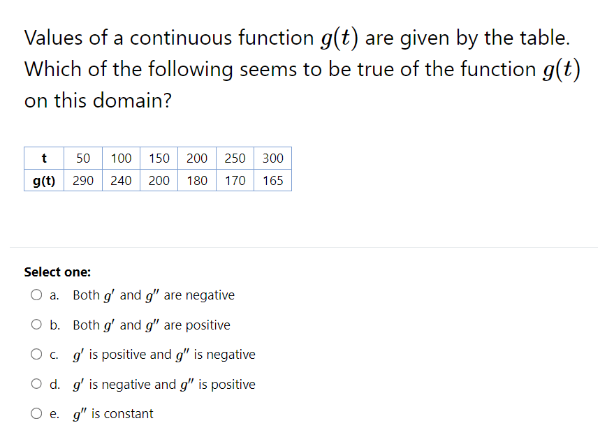 8) Values of a continuous function gft) are given by the table.