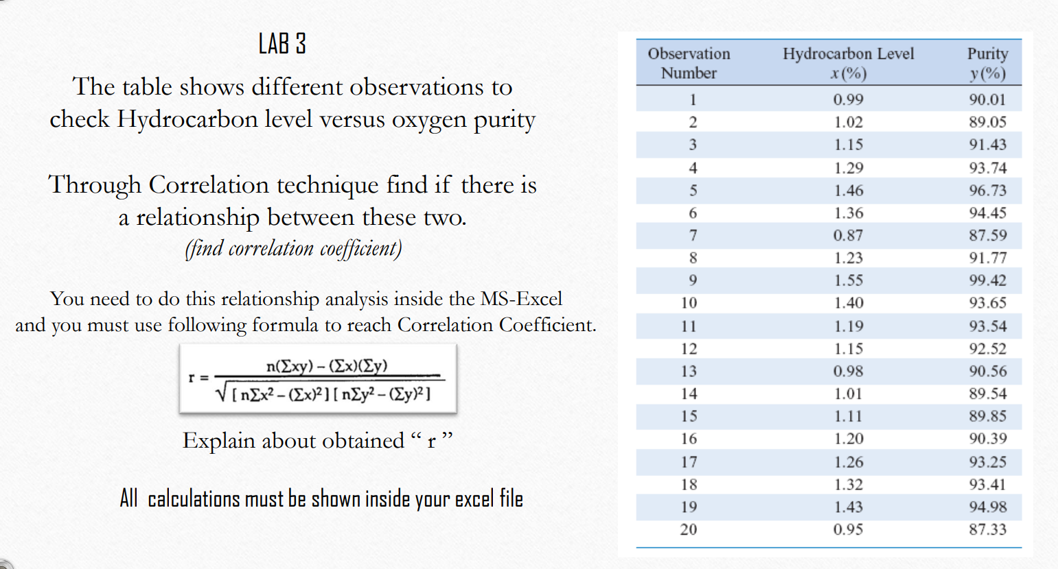 Please help me out with this lab, please please help me step