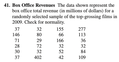 41. Box Office Revenues The data shown represent the box office